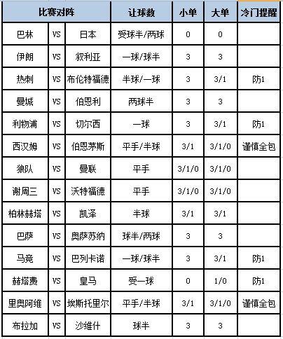 此役面对的切尔西上场在足总杯中0-0战平维拉