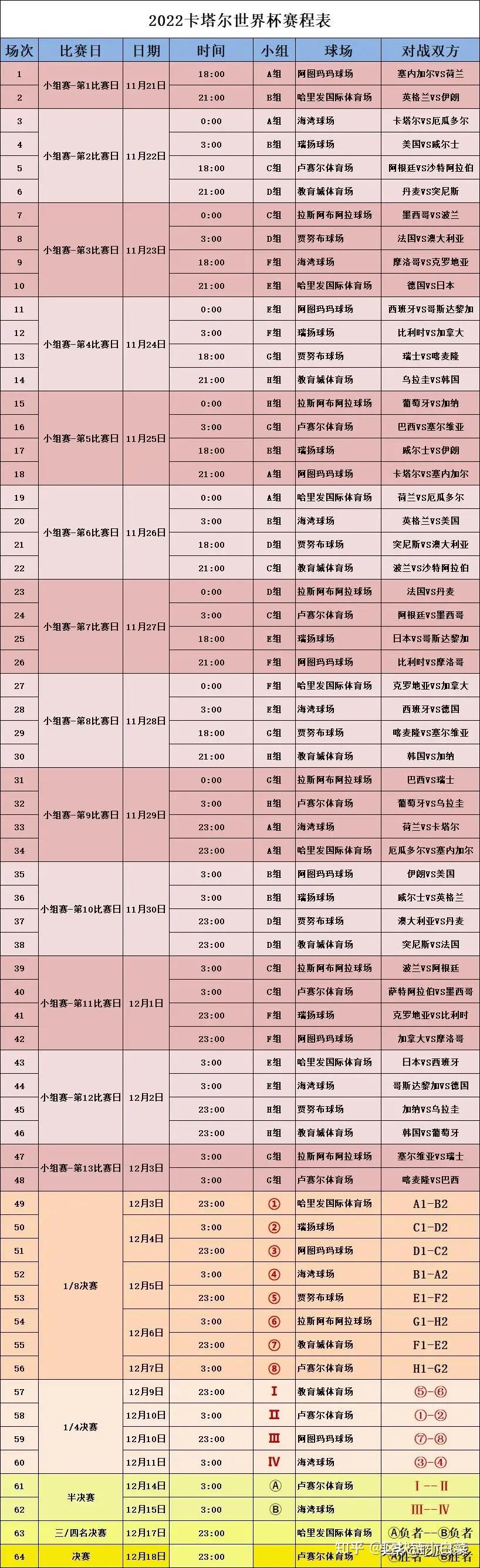 一张图纵览2022卡塔尔世界杯64场完整赛程