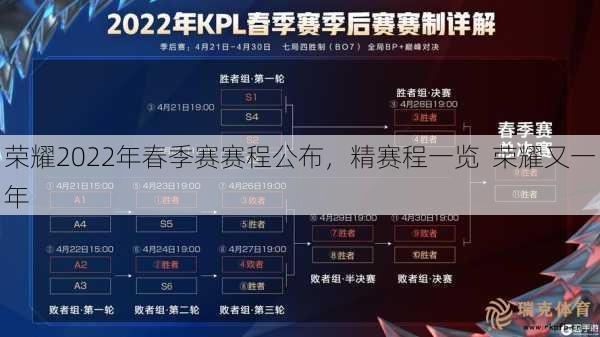 荣耀2022年春季赛赛程公布，精赛程一览  荣耀又一年