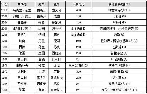 意大利和比利时会师决赛？欧洲杯又一魔咒将被打破