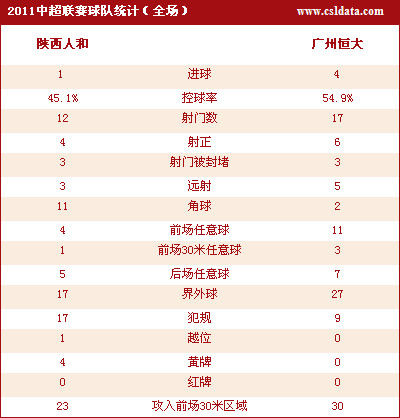 朱家伟(微博)、刘清(微博)换下陈杰(微博)与张成林